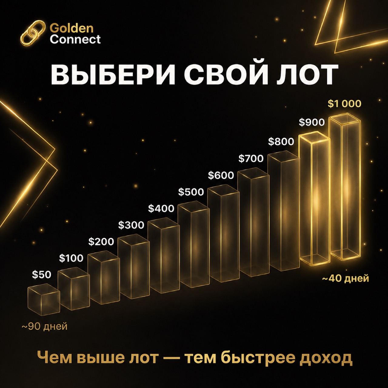 Какой лот выбрать
