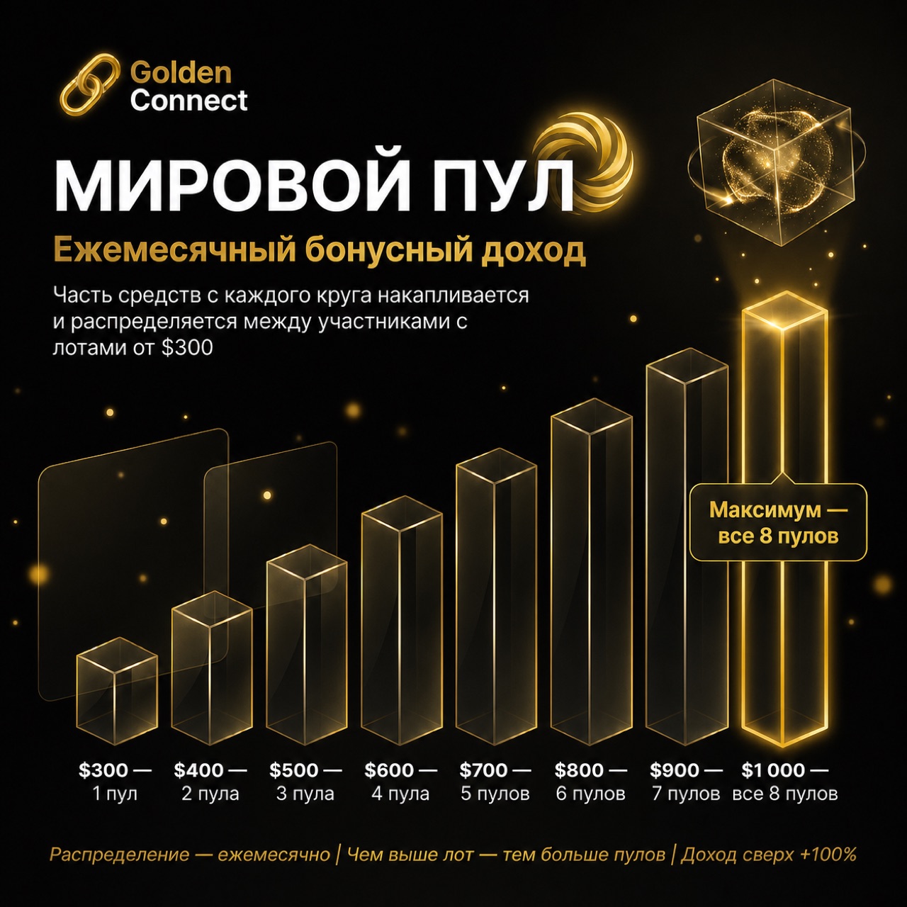 Мировой Пул — чем выше лот, тем больше пулов