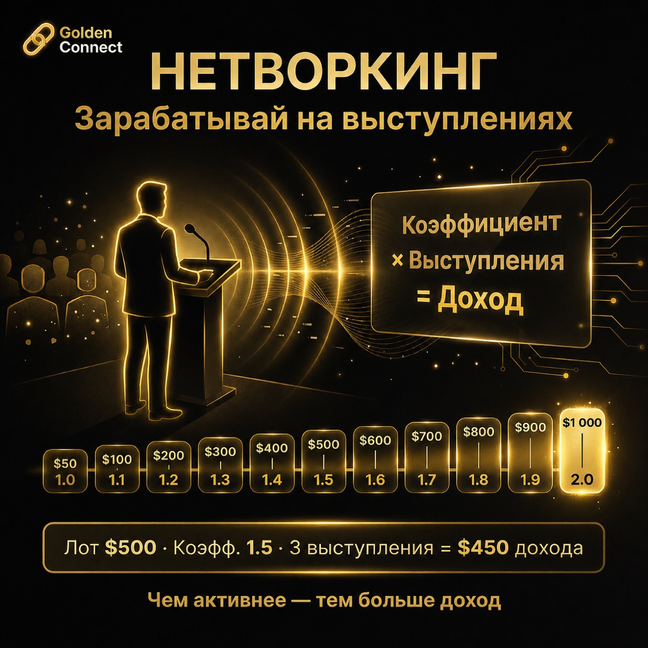 Нетворкинг — заработок на выступлениях (коэффициент 1.0–2.0)