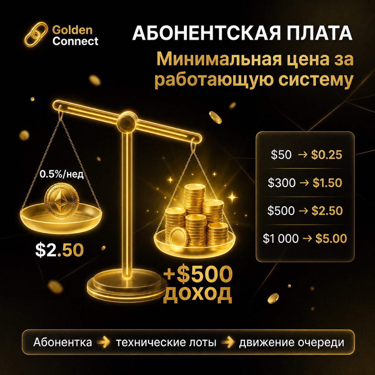 Абонентская плата — минимальная цена за работающую систему