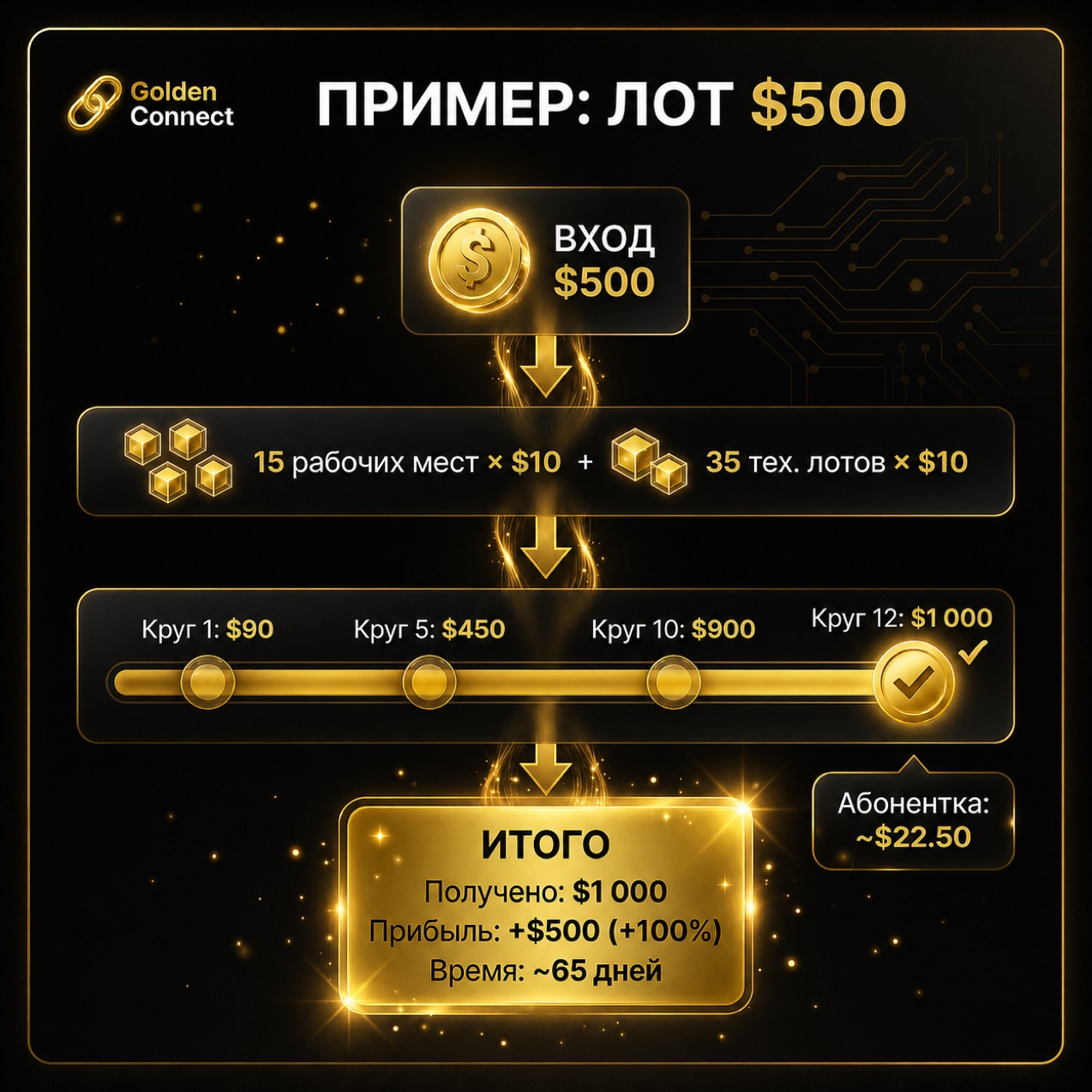 Полный пример заработка
