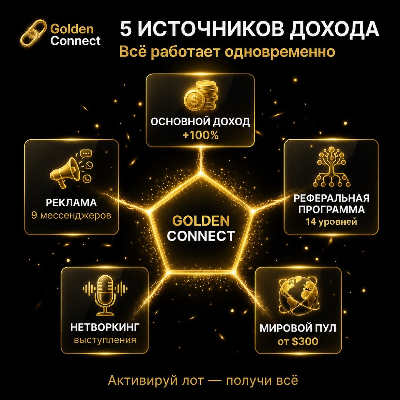 5 источников дохода